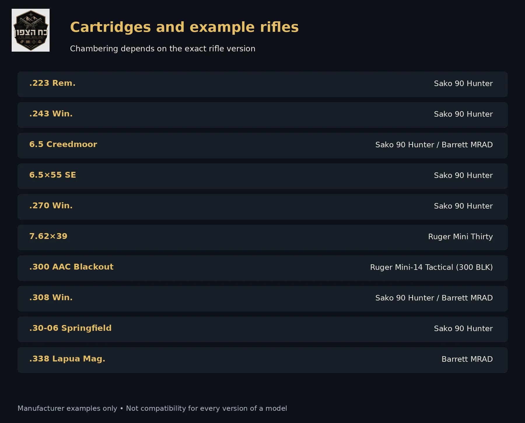 Reference chart of ten rifle cartridges and example models.